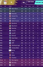 Championship Soccer League Standings Cheap Online