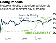 Motorola Splits Into Two Which Stock Is A Buy The Buzz