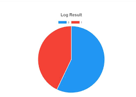 Laravel Chart Label Stack Overflow