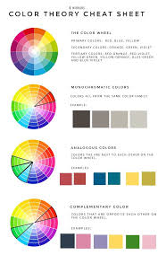 How To Pick Colors For Your Home Color Wheel Interior Design Color Wheel Design Cozy Interior Design