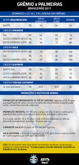 David braz (grêmio) finalização com o pé direito de fora da área ao ângulo superior esquerdo. Ingressos Para Gremio X Palmeiras Comecam A Ser Vendidos Na Segunda Feira Gremio Arena