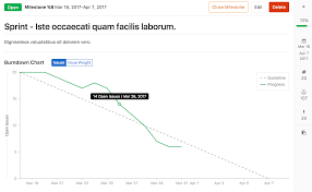 Burndown Charts Gitlab