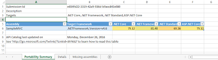 checking compatibility with net portability analyzer ken