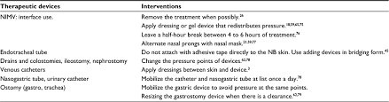 Full Text Neonatal Pressure Ulcers Prevention And