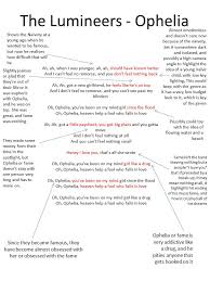 Ophelia roblox id is amongst the best factor talked about by so many people online. Ophelia Song Lyrics