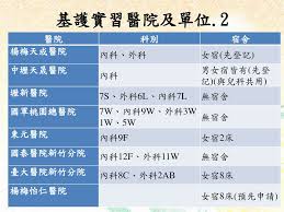 中山简介 历史沿革 现任领导 历任院长 历任书记 公告通知. 104å­¸å¹´åº¦å…¥å­¸åŸºæœ¬è­·ç†å­¸å¯¦ç¿'å–®ä½é¸å¡«å¯¦ç¿'è‚¡é•·èªªæ˜Žæœƒ Ppt Download