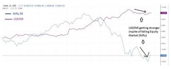 Rupee Rupee Holding Out Against Dollar For Now But May