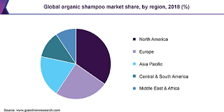 Clinic plus shampoo is a really popular shampoo in indian market. Organic Shampoo Market Size Share Industry Report 2019 2025