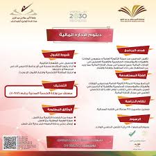 بدء التسجيل في دبلومات مابعد الثانوي والبكالوريوس بالجامعة جامعة الأمير سطام بن عبد العزيز