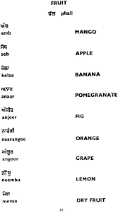 Here're 24 wonderful forgotten old english words which still work for our modern world, how many can you start using today? Learn Punjabi In 30 Days Learn A New Language Learn English Words English Learning Spoken