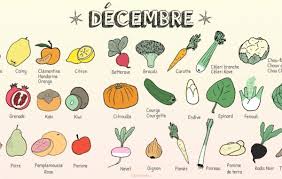 Fruits Et Legumes De Saison Fiches Pratiques Jardin