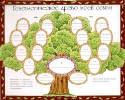 Родословная. Генеалогическое дерево скачать шаблон. Родовое дерево всей  семьи - скачать на русском, на английском. Своими руками шаблон  родословного дерева
