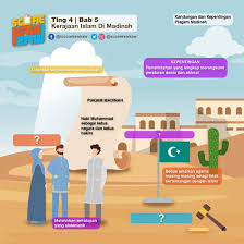 A) latar belakang piagam madinah. Scorekawkaw Photos Facebook