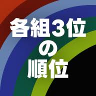News source: スポーツナビ