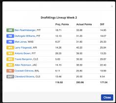 Almost A Millionaire Using Our Dfs Lineup Optimizer Fantasypros