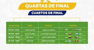 Los cuartos de final del certamen más importante de la conmebol se desarrollarán el 27, 28 y 29 de junio. Asi Quedo El Cuadro De Cuartos De Final De La Copa America