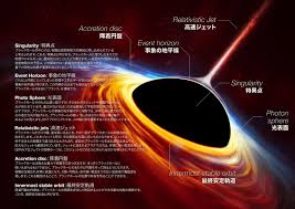 特集 - 地球サイズの望遠鏡でブラックホール撮影に挑む【3】そもそも、ブラックホールとは何か？ - アルマ望遠鏡