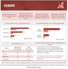 Maybe you would like to learn more about one of these? Grow Lights Market By Installation Type Application Sales Channels Spectrum Covid 19 Impact Analysis Marketsandmarkets