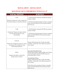 Cohen akan menempati sel di penjara dengan keamanan minimum itu. Http Imigresen Gov Bn Borang 20pdf Kesalahan Kesalahan 20di 20bawah 20akta 20imigresen 20penggal 2017 Pdf