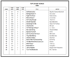 the first year of the hot rap singles chart billboard