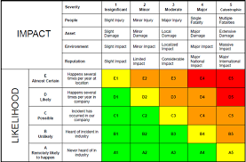 The issues discussed include malaysian legislation and requirements for environmental impact assessments. Http Www Iadc Org Wp Content Uploads 2015 03 Ap15rozita Musib Pdf