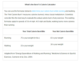 Calories burned walking = the type of walk depending on your body weight and exercise time, or mets x weight in kg x time in hours. Garmin Watch Calories Burned Myfitnesspal Com