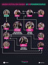Perfil oficial do reality #powercouple, apresentado por @galisteuoficial, na @recordtvoficial. Sala Da Mansao Power E Palco De Tretas Na Segunda Formacao De Dr Recordtv R7 Power Couple Brasil 5