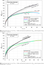 Check spelling or type a new query. A Benchmark Study For The Crown Type Splashing Dynamics Of One And Two Component Droplet Wall Film Interactions Springerlink