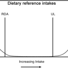 Pdf Discrepancies In Global Vitamin C Recommendations A Review Of Rda Criteria And Underlying Health Perspectives