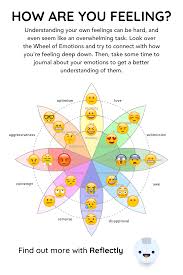 Journaling App In 2021 How Are You Feeling Emotions Daily Reflection
