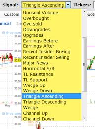 Automatic Triangle Chart Pattern Screener Simple Stock Trading