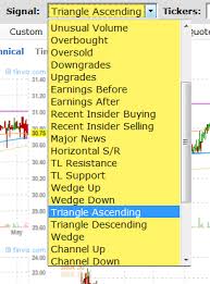 automatic triangle chart pattern screener simple stock trading