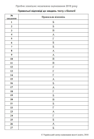 Купить зно біологія в тернополе. Zno 2018 Zavdannya Vidpovidi Probne Zno 2018 Z Biologiyi