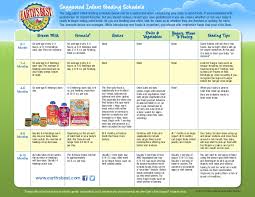 Suggested Infant Feeding_schedule