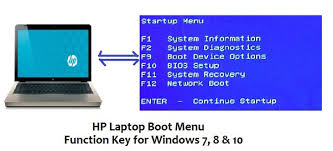 There is no bios key in windows 10 as it is a key needed. What Is The Boot Menu Key For Hp Laptops Quora
