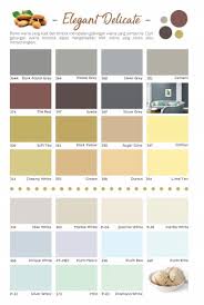 .5 macam warna cat untuk mengecat dinding rumah.jika tiap bidang tembok di cat dengan campuran 2. 10 Harga Cat Tembok Paragon 2021 Kualitas Cara Pengaplikasian