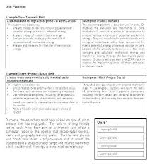 Thematic Unit Lesson Plan Template Awesome Into Through And Beyond L Kindergarten Lesson Plans Template Lesson Plans Template High School Lesson Plan Templates