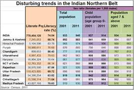 Why We Should Be Worried About North Indias Demographic