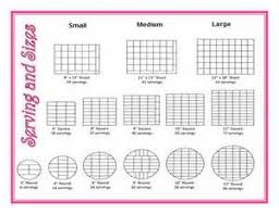 4 Cake Serving Sizes How Many Servings Of Cakes Needed