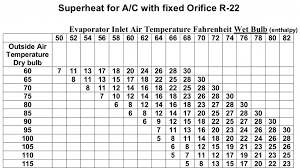 410a Orifice Size Chart