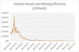 Plus i never invested any of her money or more 1 point2 points3 points 20 minutes ago (0 children). Bitcoin Electricity Consumption An Economic Approach Digiconomist