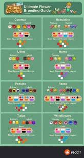Pin By Paige Cowperthwaite On Animal Crossing In 2020 Animal Crossing Animal Crossing 3ds New Animal Crossing