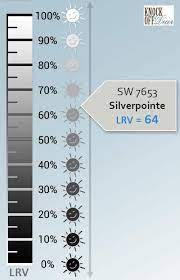 Like it's fellow modern farmhouse paint partner above, this variation is a bit more on the moody side. Sherwin Williams Silverpointe Review Silver Or Crispy Gray Knockoffdecor Com
