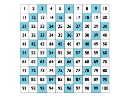 finding the pattern on a hundreds chart math showme