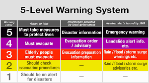 Saving Lives With Better Disaster Warnings Nhk World Japan News