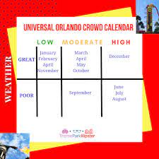 The disneyland christmas celebration continues and runs through the first week of january. Universal Studios Orlando Crowd Calendar Know When To Go Themeparkhipster