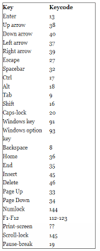 jquery event keypress which key was pressed stack overflow