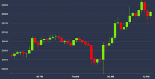 The london stock exchange opens at 08:00 uk time and closes at 16:00. Market Wrap Bitcoin Closing In On 9 900 As Crypto Market Volatility Persists Coindesk