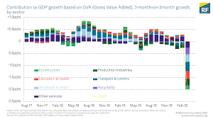 The Economic Effects Of Coronavirus In The Uk Resolution Foundation