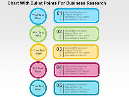 Chart With Bullet Points For Business Research Powerpoint